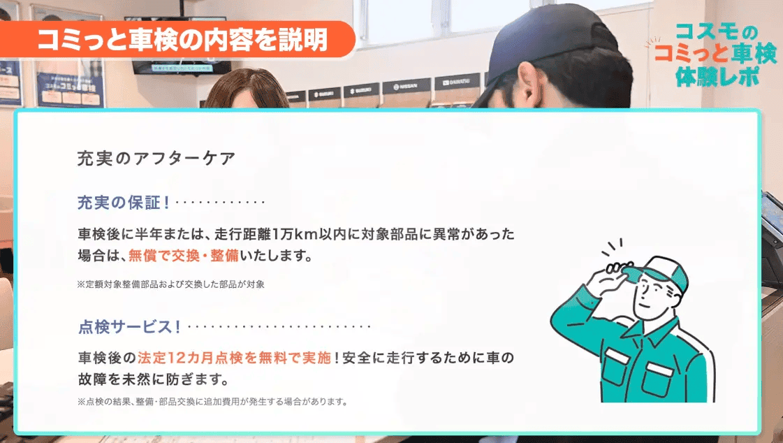 コミっと車検の内容を説明  充実のアフターケア  充実の保証！ 車検後に半年または、走行距離1万km以内に対象部品に異常があった場合は、無償で交換・整備いたします。 ※定額対象整備部品および交換した部品が対象  点検サービス！ 車検後の法定12カ月点検を無料で実施！安全に走行するために車の故障を未然に防ぎます。 ※点検の結果、整備・部品交換に追加費用が発生する場合があります。