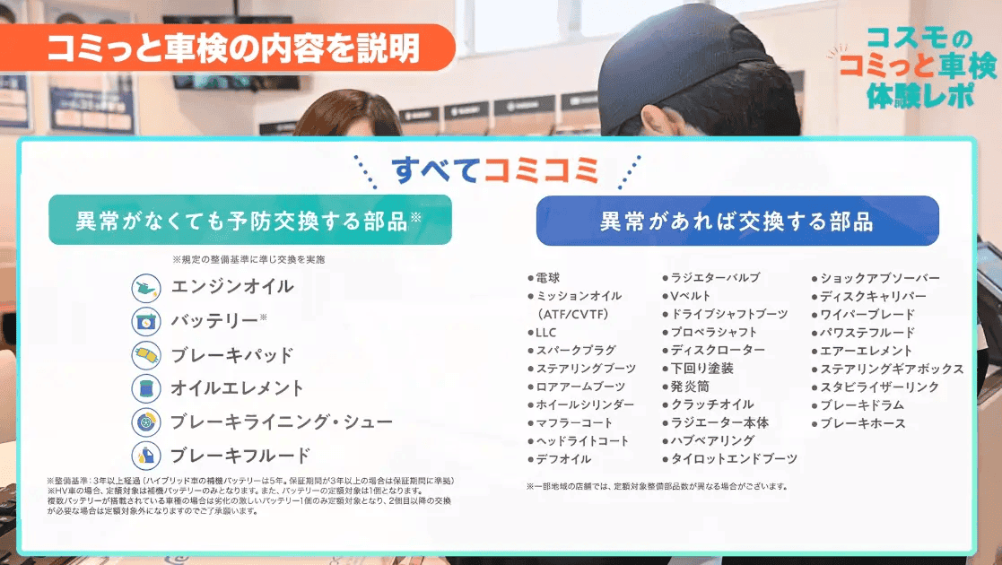 コミっと車検の内容を説明  すべてコミコミ  異常がなくても予防交換する部品※ ※測定基準に基づき予防交換を実施 ・エンジンオイル ・バッテリー※ ・ブレーキパッド ・オイルエレメント ・ブレーキライニング・シュー ・ブレーキフルード  ※製造後3年以上経過（ハイブリッド車の補機バッテリーは5年、保証期間が3年以上の場合は保証期間に準拠） ※EV車の場合、全額対象は補機バッテリーのみとなります。また、バッテリーの交換対象は1回ととなります。 複数バッテリーが搭載されている車種の場合は劣化の著しいバッテリー1個のみ交換対象となり、2個目以降の交換が必要な場合は定額対象外になりますのでご了承ください。  異常があれば交換する部品 ・電球 ・ミッションオイル（ATF/CVTF) ・LLC ・スパークプラグ ・ステアリングブーツ ・ロアアームブーツ ・ホイールシリンダー ・マフラーコート ・ヘッドライトコート ・デフオイル ・ラジエターバルブ ・Vベルト ・ドライブシャフトブーツ ・プロペラシャフト ・ディスクローター ・下回り塗装 ・発炎筒 ・クラッチオイル ・ラジエター本体 ・ハブベアリング ・タイロッドエンドブーツ ・ショックアブソーバー ・ディスクキャリパー ・ワイパーブレード ・パワーステアリングフルード ・エアーエレメント ・ステアリングギアボックス ・スタビライザーリンク ・ブレーキドラム ・ブレーキホース  ※一部の店舗では、定額対象外部品が異なる場合がございます。