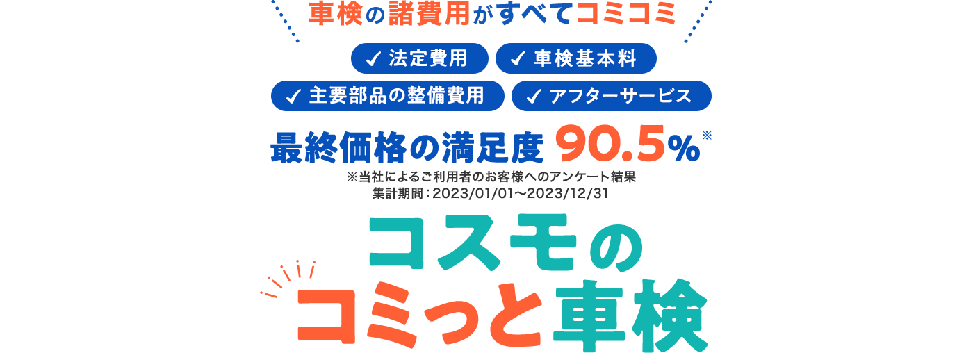 車検の諸費用がすべてコミコミ「法定費用」「車検基本料」「主要部品の整備費用」「アフターサービス」最終価格の満足度 90.5％※※当社によるご利用者のお客様へのアンケート結果 集計期間：2023/01/01〜2023/12/31「コスモのコミっと車検」