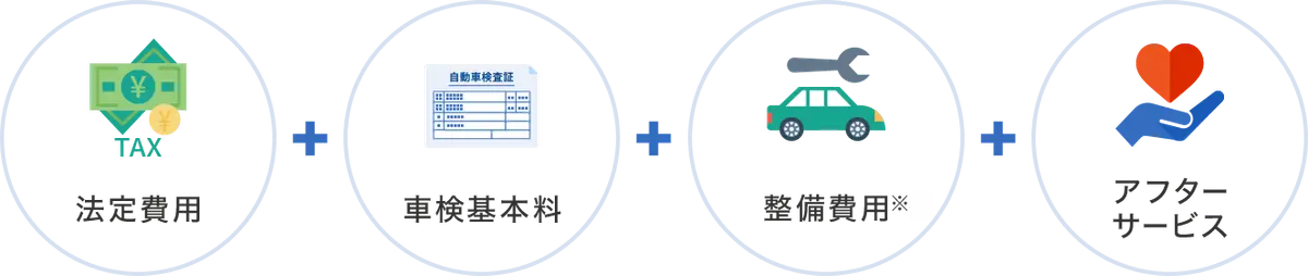 法定費用＋車検基本料＋整備費用＋アフターサービス